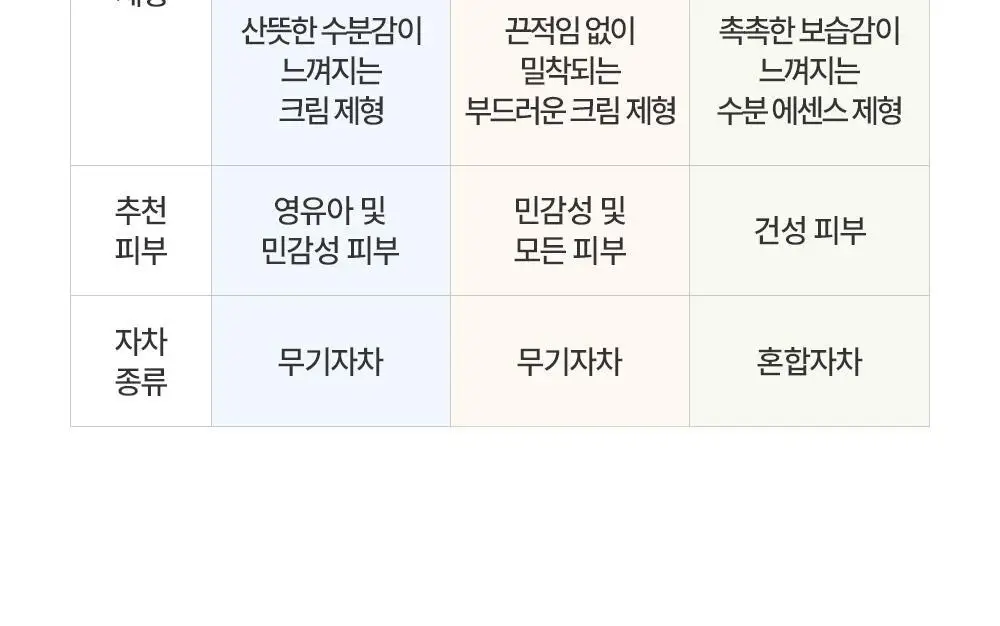 [세정이 쉬운 무기자차] 제로이드 이지워시 마일드 선크림 50ml 상세페이지 32